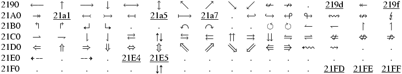 Characters in Tralics — Tralics 2.16.0pre documentation