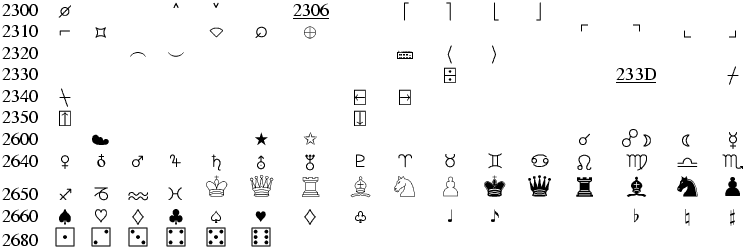 Characters in Tralics — Tralics 2.16.0pre documentation