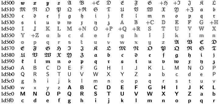 Characters in Tralics — Tralics 2.16.0pre documentation